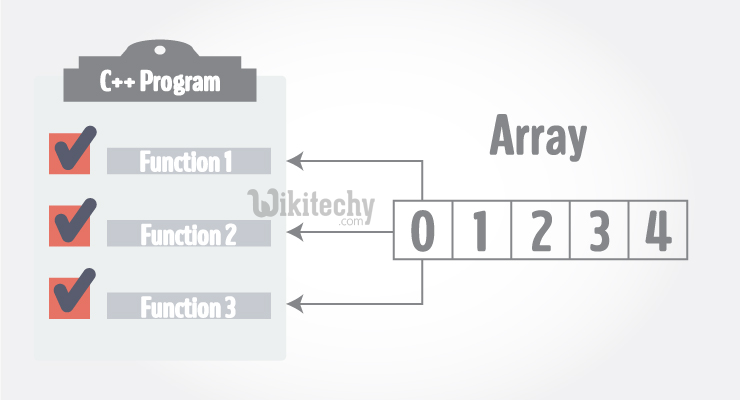  cpp array function